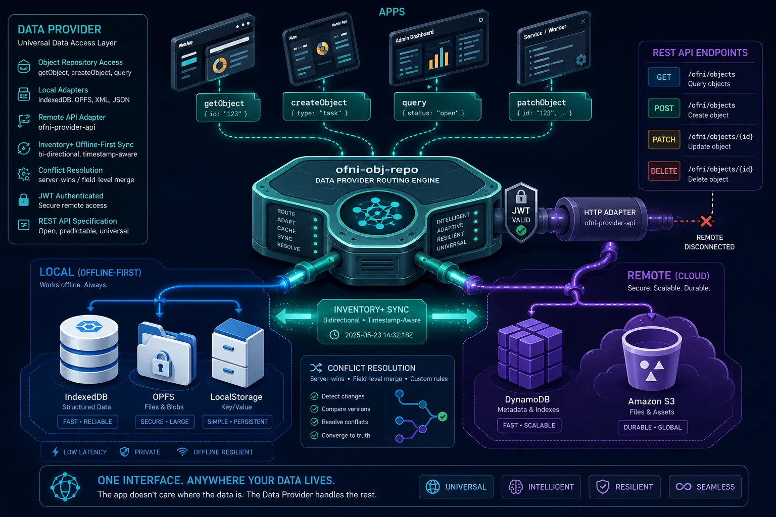 Data providers connecting